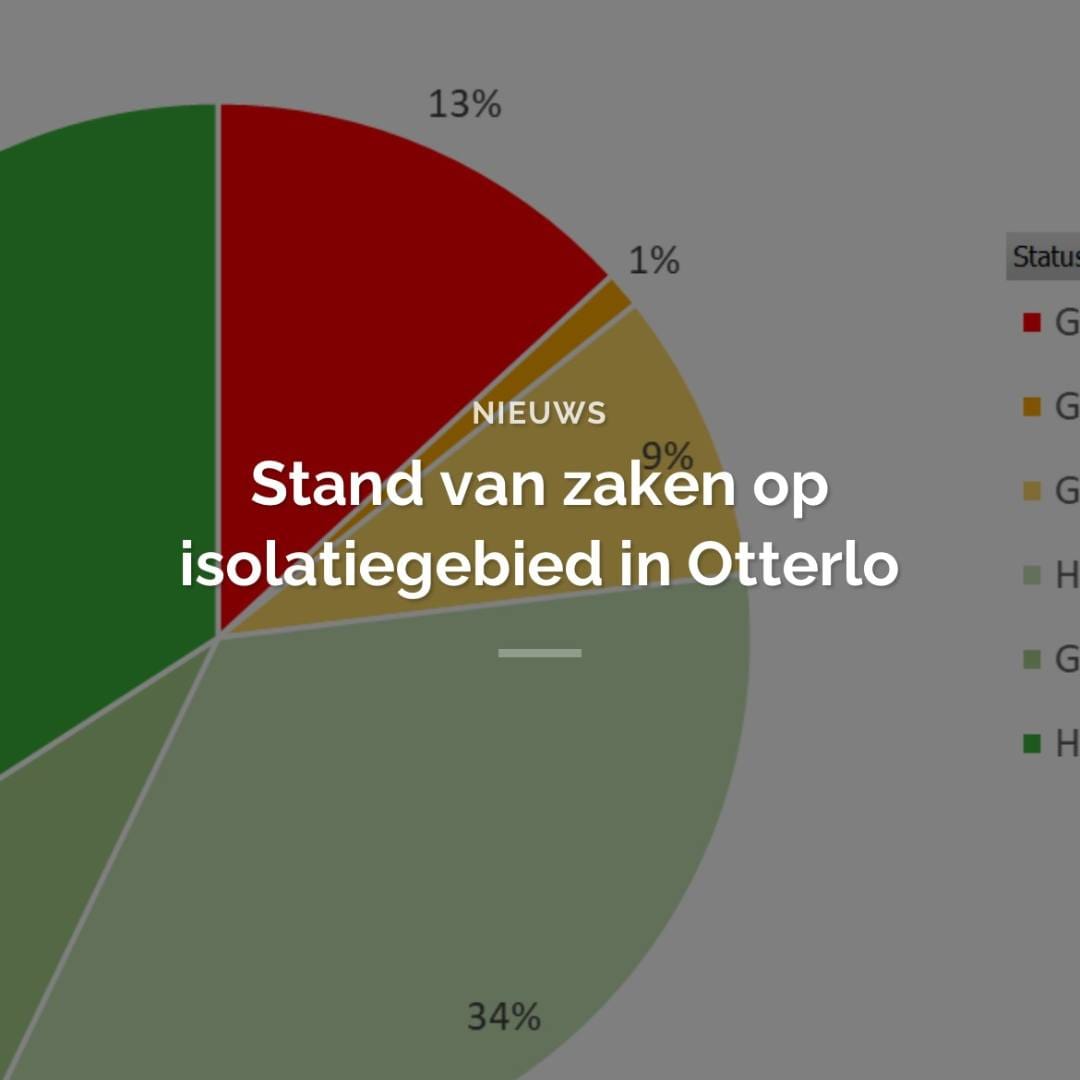 Stand van zaken op isolatiegebied in Otterlo